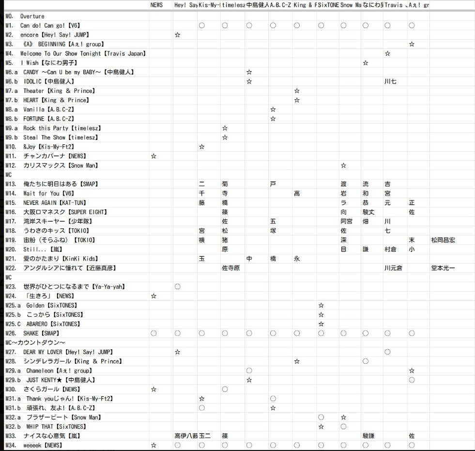 カウントダウンコンサートのセットリスト
